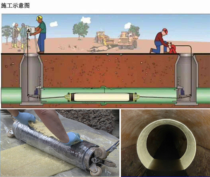 襄垣管道局部点状修复